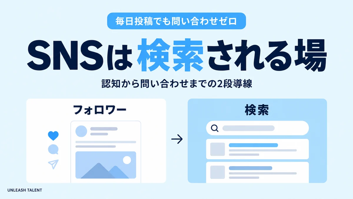 毎日投稿でも問い合わせゼロ｜SNSは検索される場
