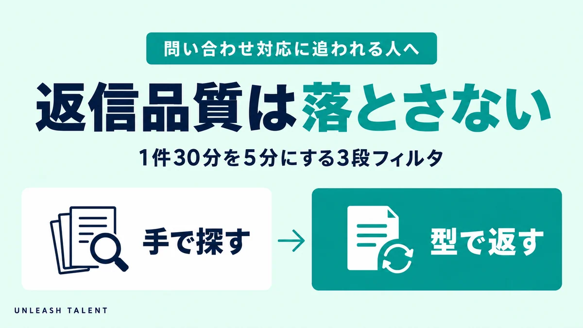 問い合わせ対応に追われる人へ｜返信品質は落とさない